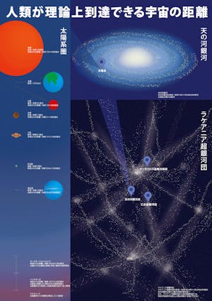 人類が理論上到達できる宇宙の距離 - A2ポスター