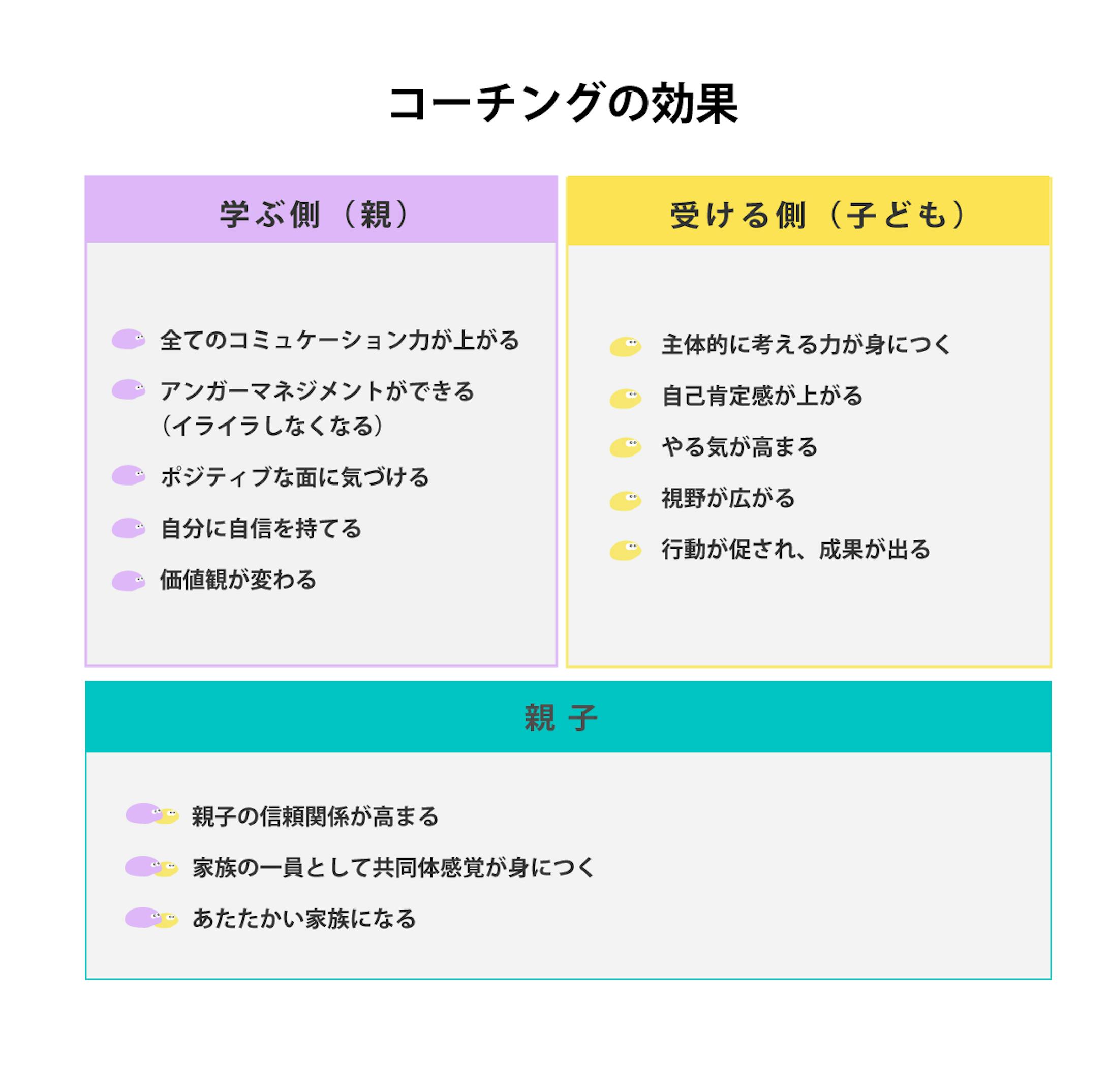 【cocowithさま】 サイト用図解-2