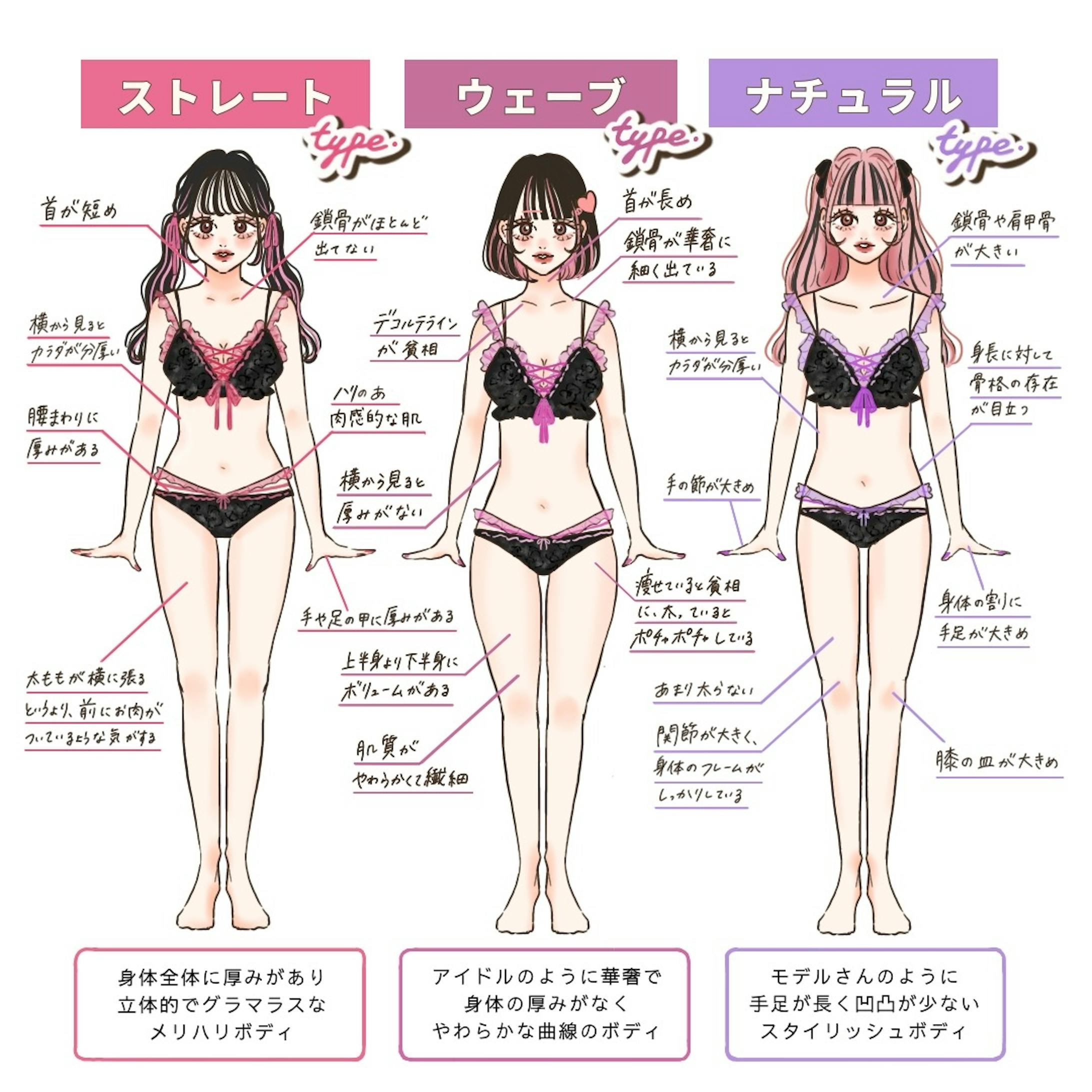 Shibuya109様 骨格診断イラスト作成 Shibuya109様 骨格診断イラスト作成