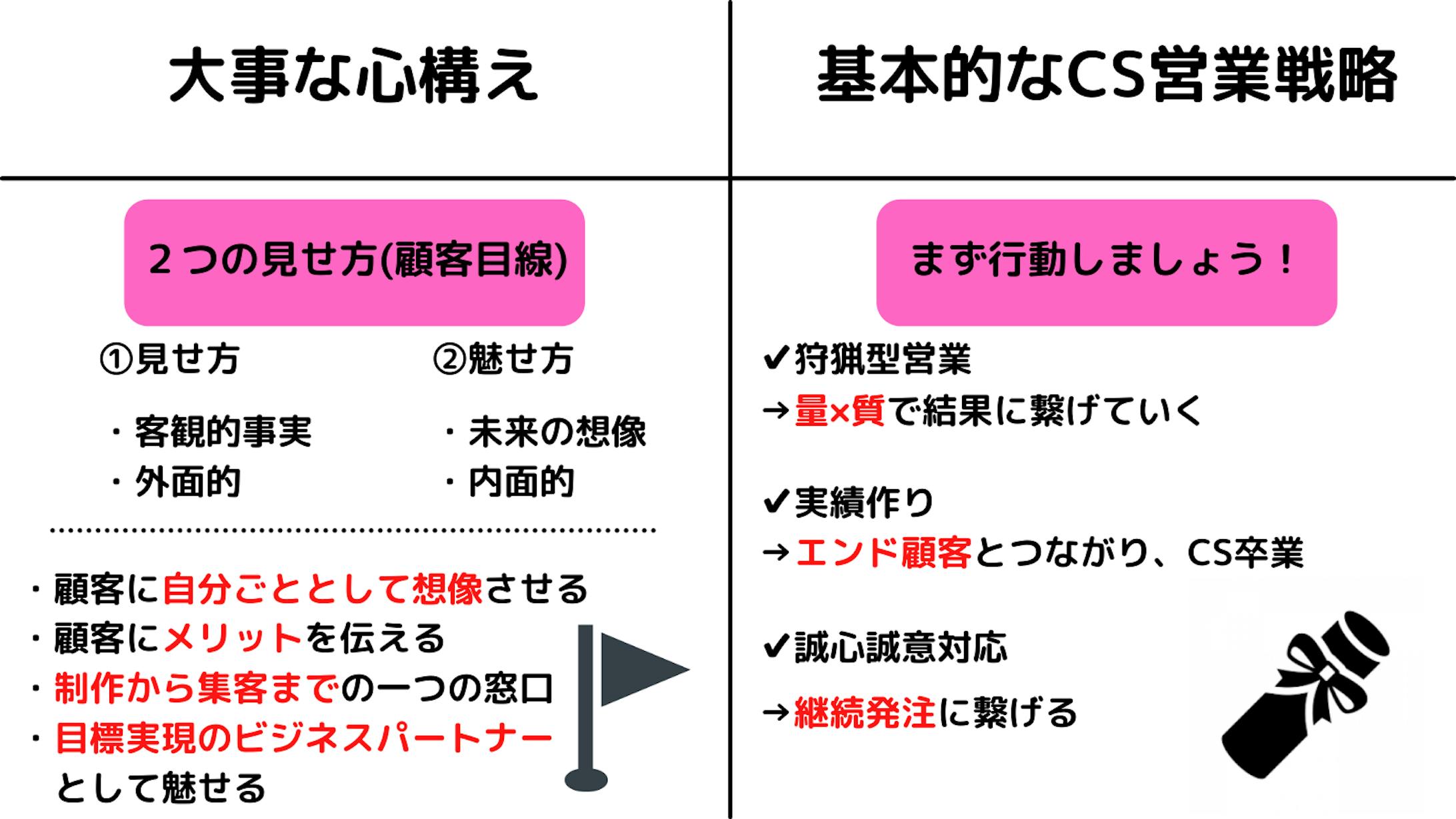 クラウドソーシング営業の極意