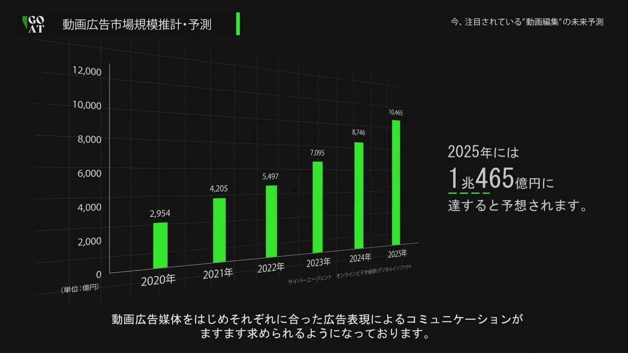 市場調査、グラフィックアート