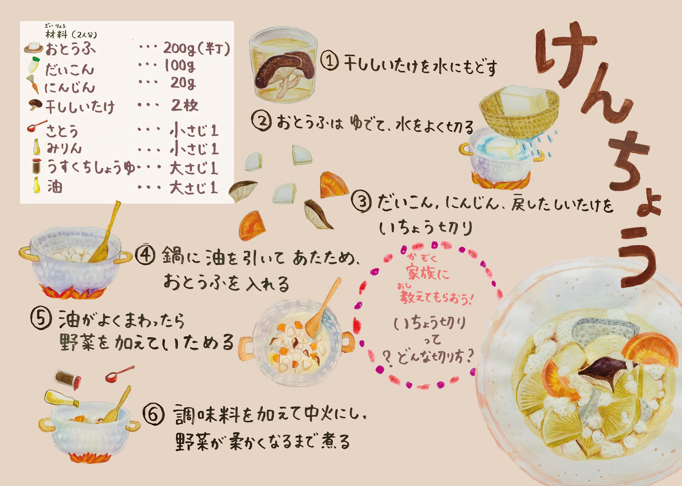 イラスト 萩ふるさとごはん イラストレシピ イラスト 萩ふるさとごはん イラストレシピ