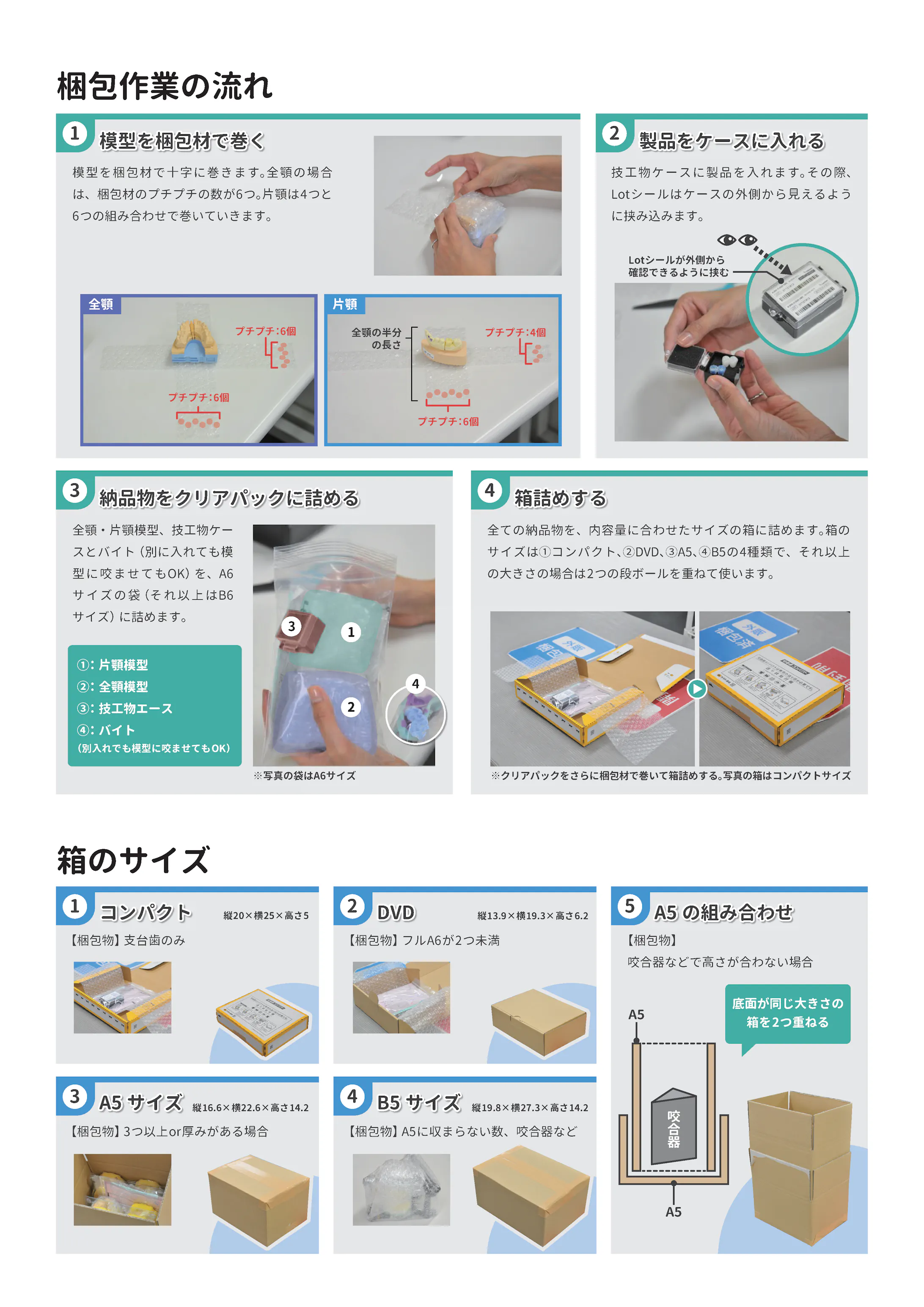 梱包マニュアル