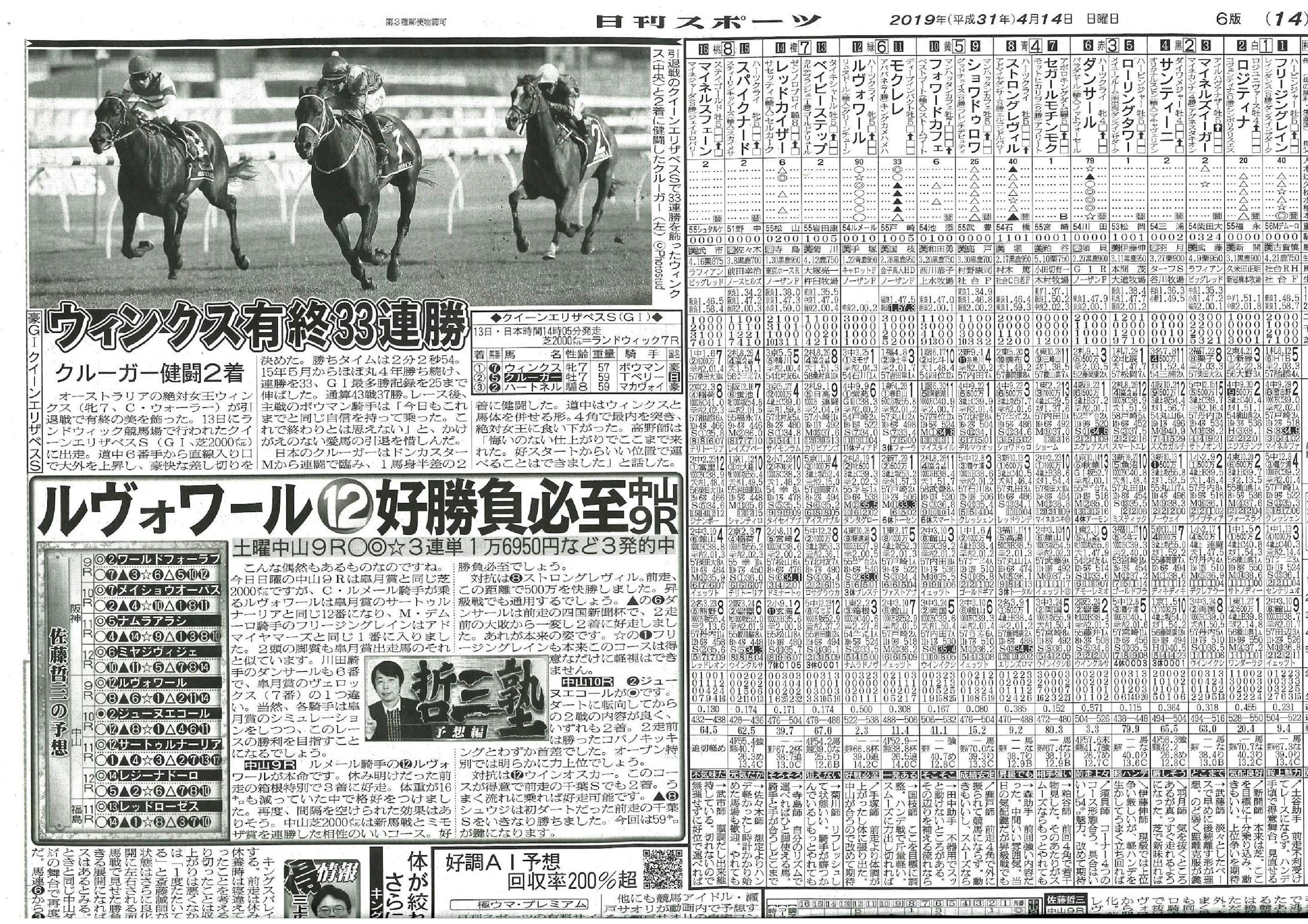 日刊スポーツ4/14販売 掲載写真-1
