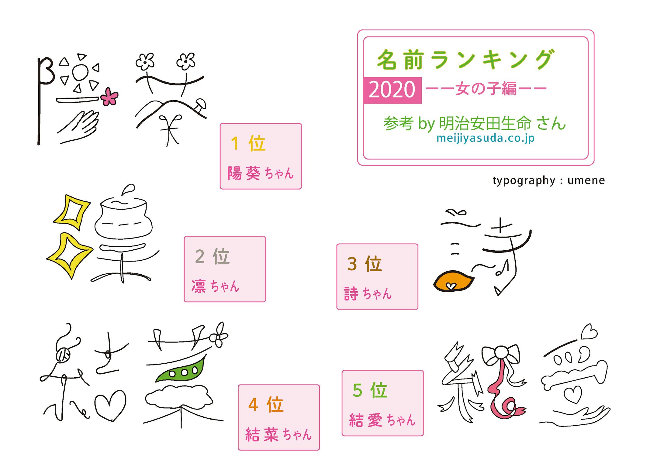 名前ランキング タイポグラフィー 名前ランキング タイポグラフィー