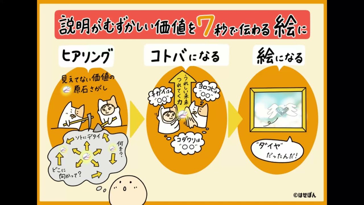 グラレコメイキング動画：何描いてる人？