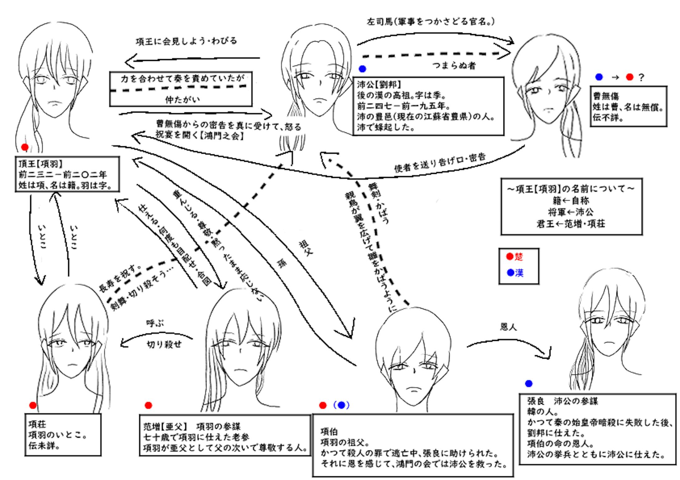 鴻門之会 鴻門之会