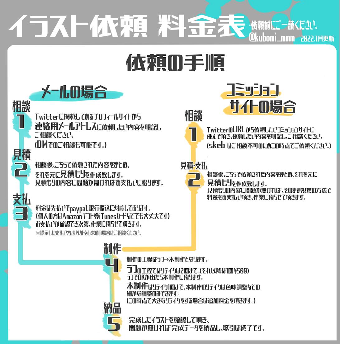 依頼 コミッション料金表 Commission Info