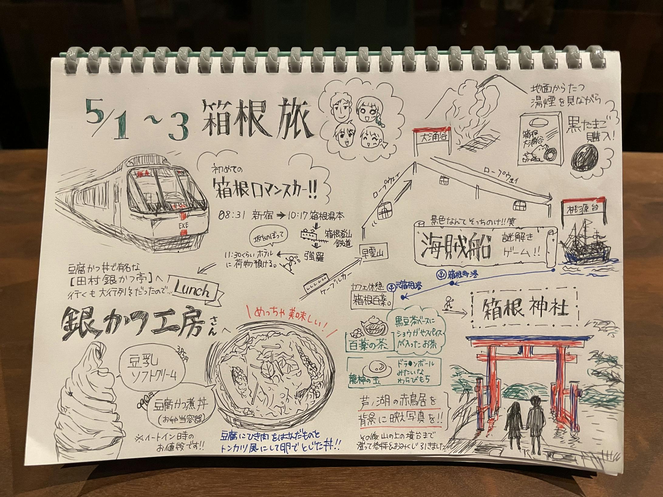 【旅レポ】手書き-1