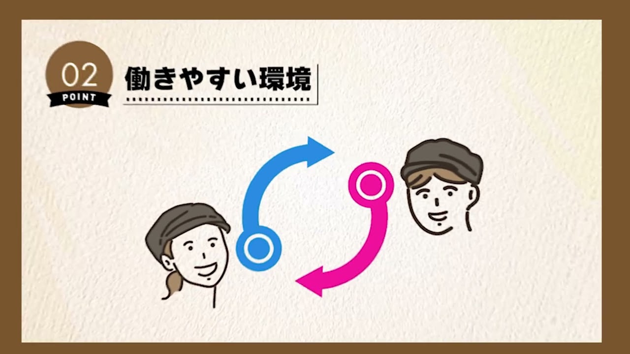 しずしずカフェ採用動画