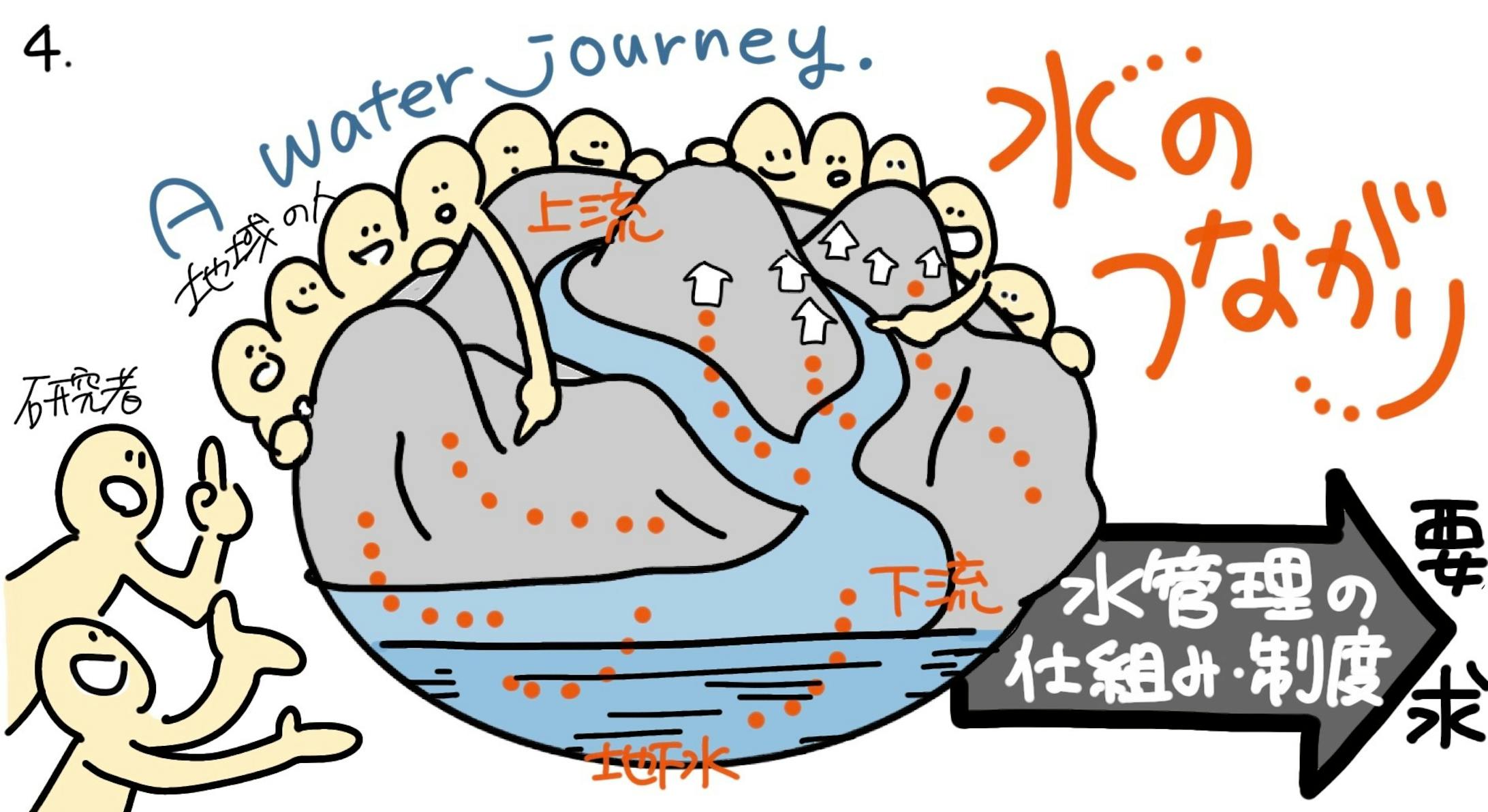 4コマイラスト 川づくり 地球環境 4コマイラスト 川づくり 地球環境