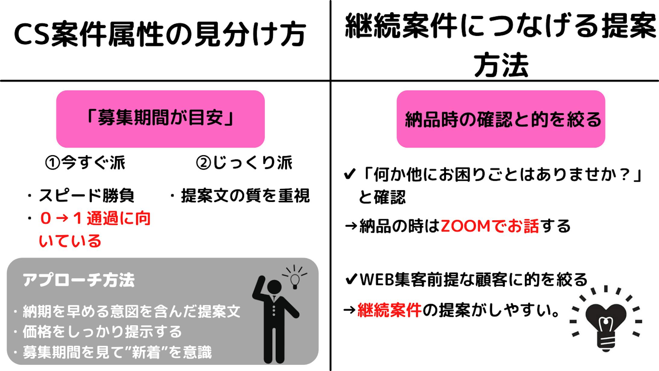 クラウドソーシング営業の極意
