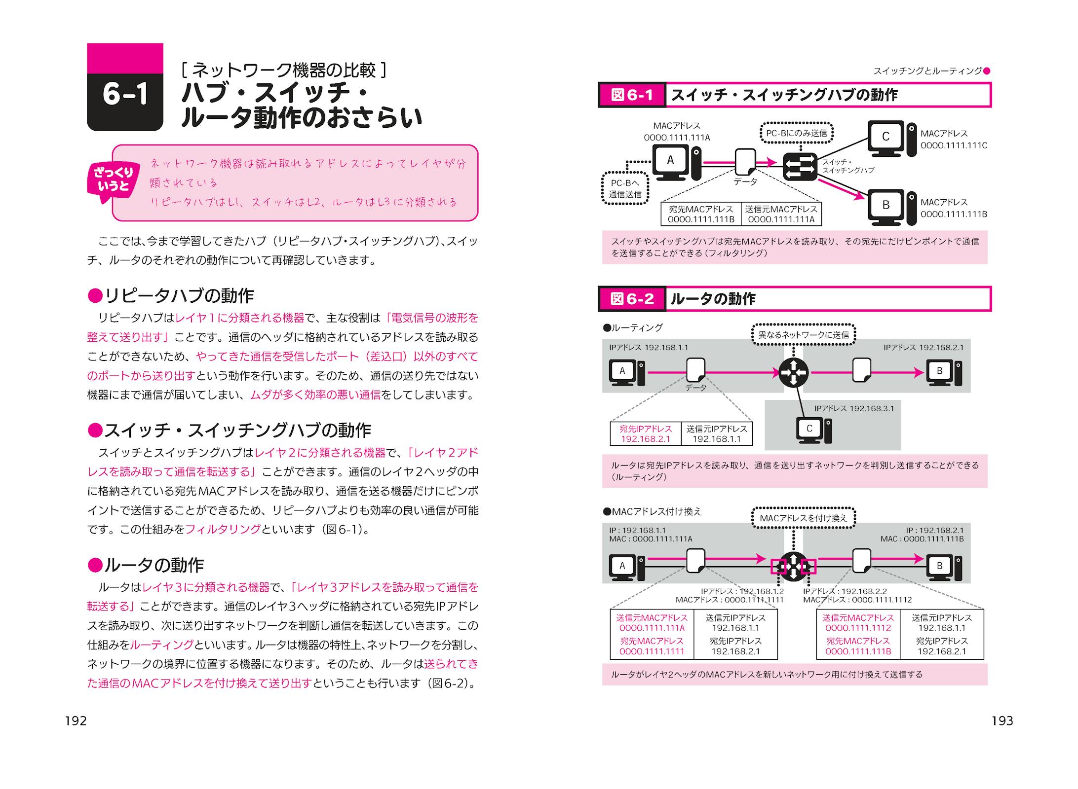 シスコ技術者認定教科書 図解でスッキリ！ パッとわかるCCNAの授業