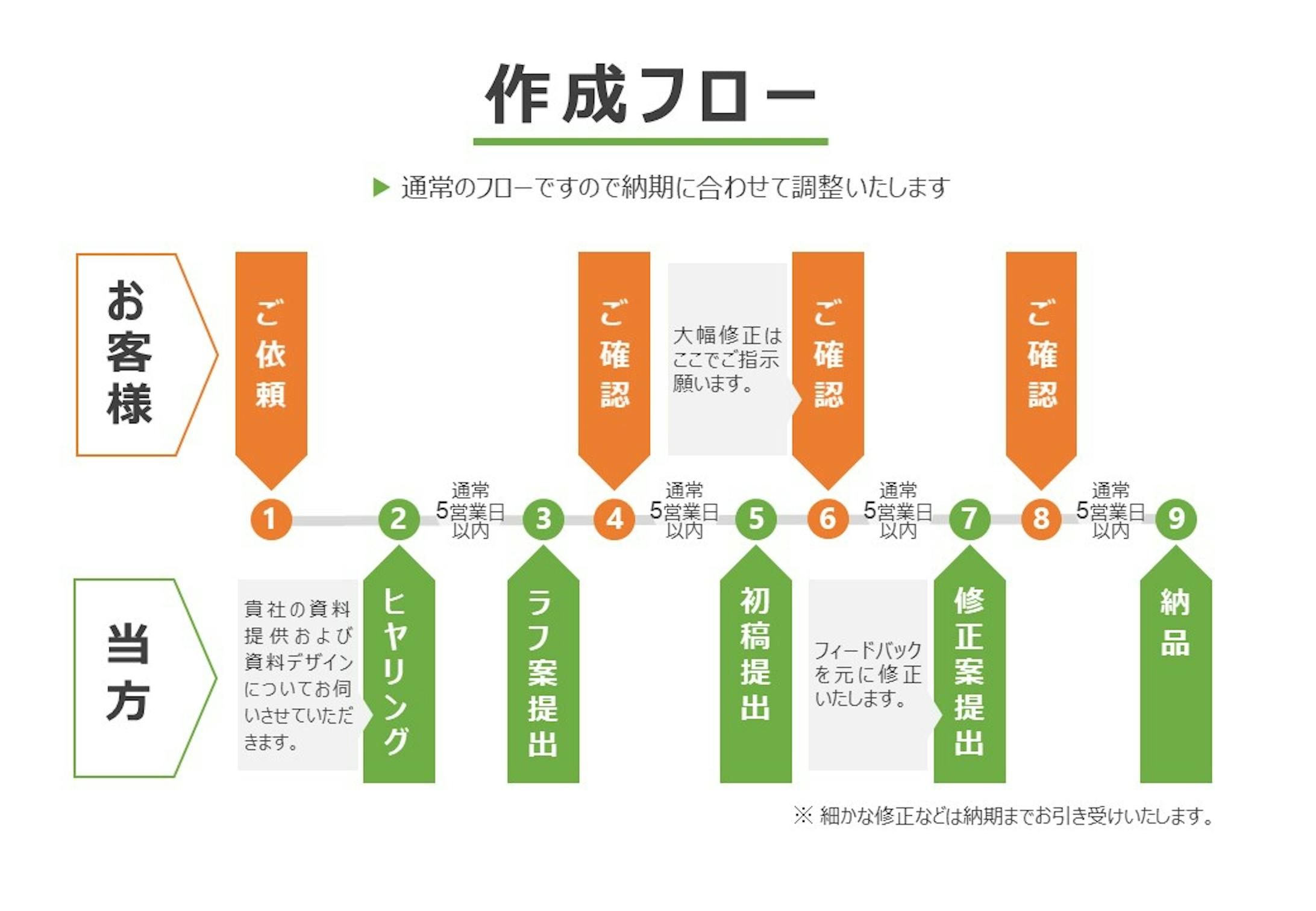フロー図 2点 E Shigoto Lab 様 フロー図 2点 E Shigoto Lab 様