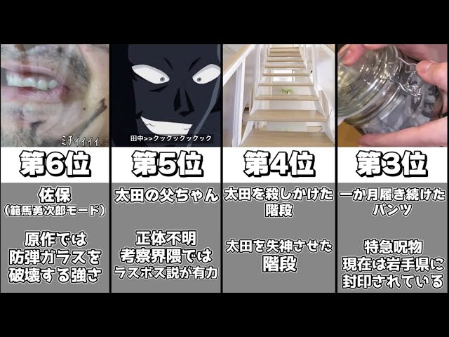 キャラ、wt