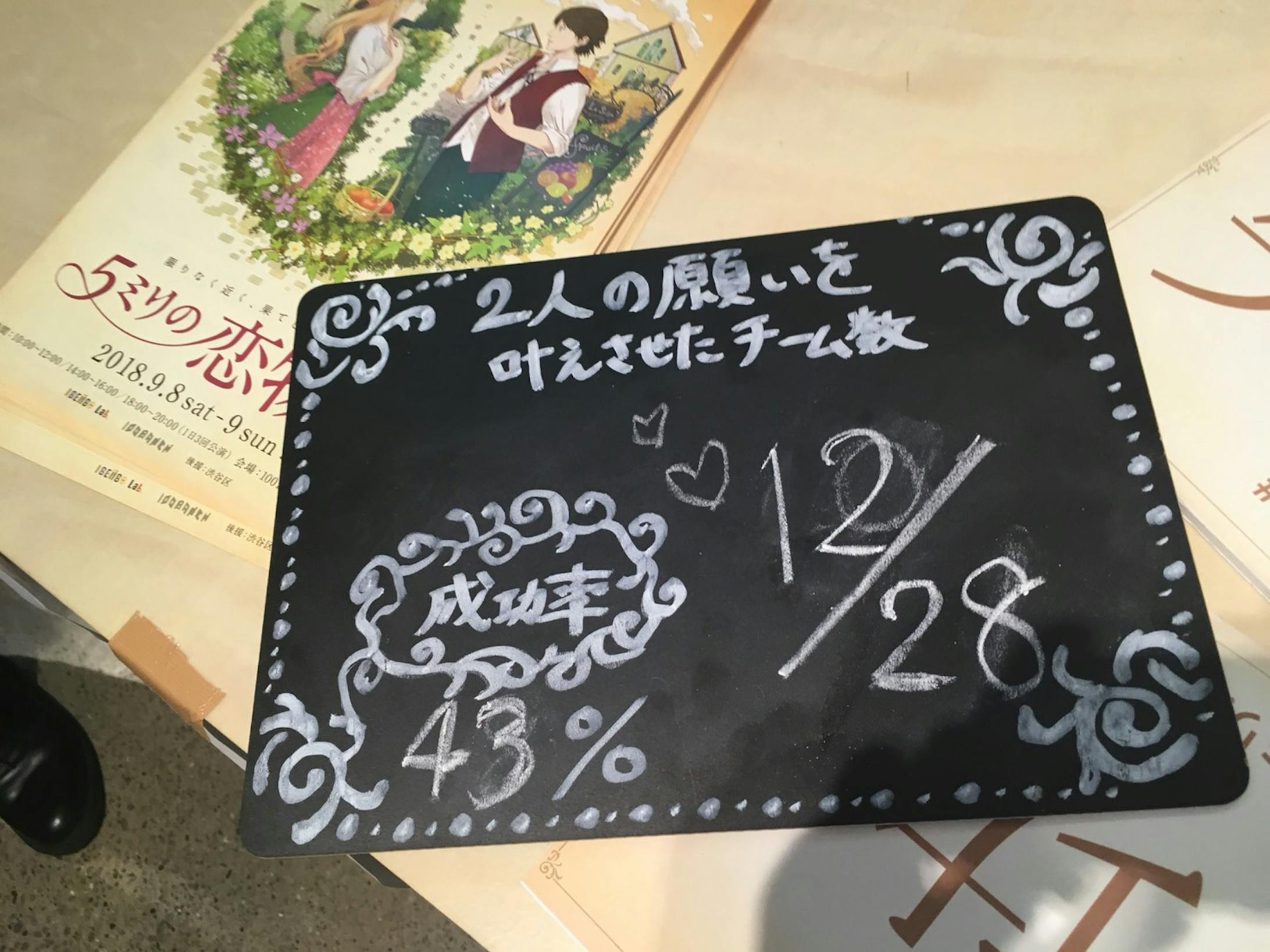 伝えることの難しさ、伝わった時の喜び。