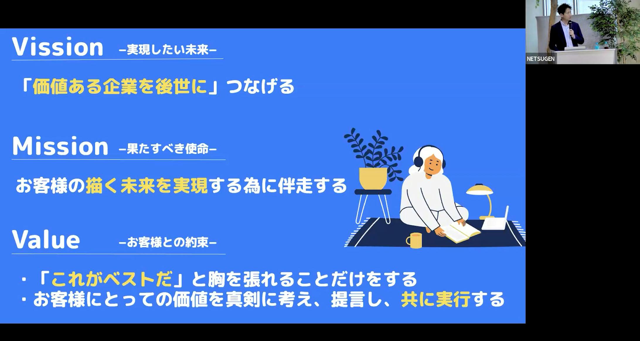 アーカイブの画面配置