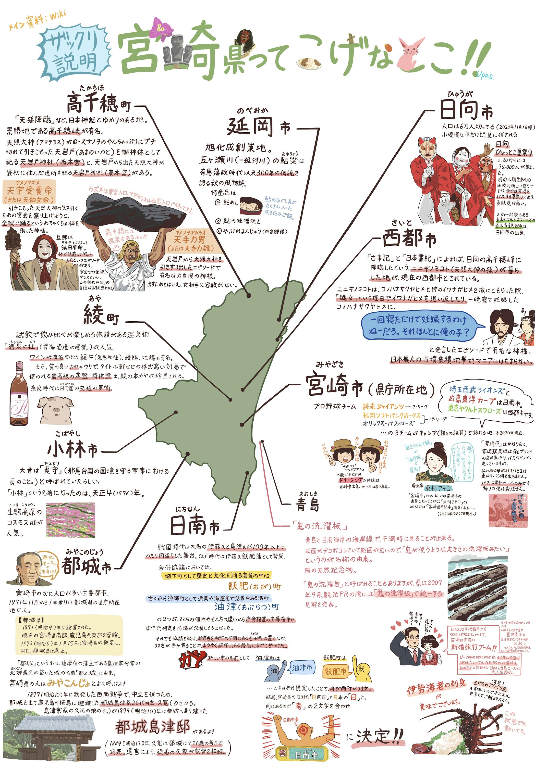 制作期間 : 2020/11〜2020/12