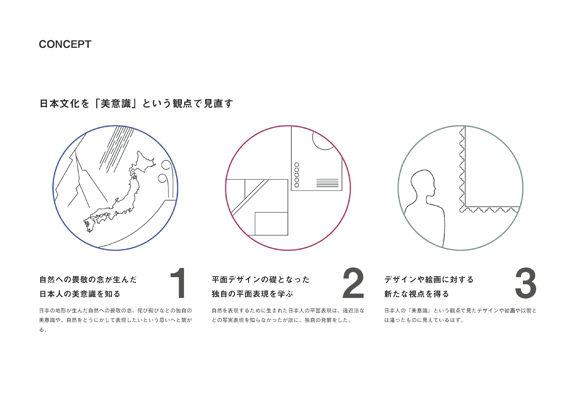 インフォグラフィック『日本画から学ぶ平面表現』-2