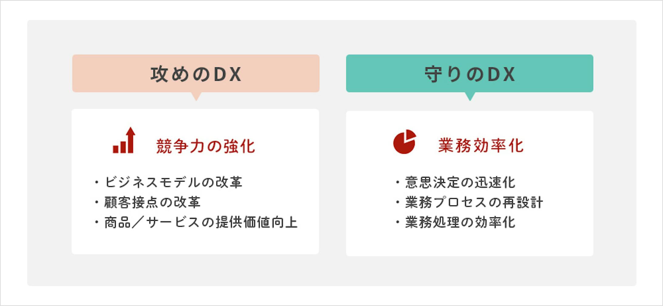 攻めのDX・守りのDX