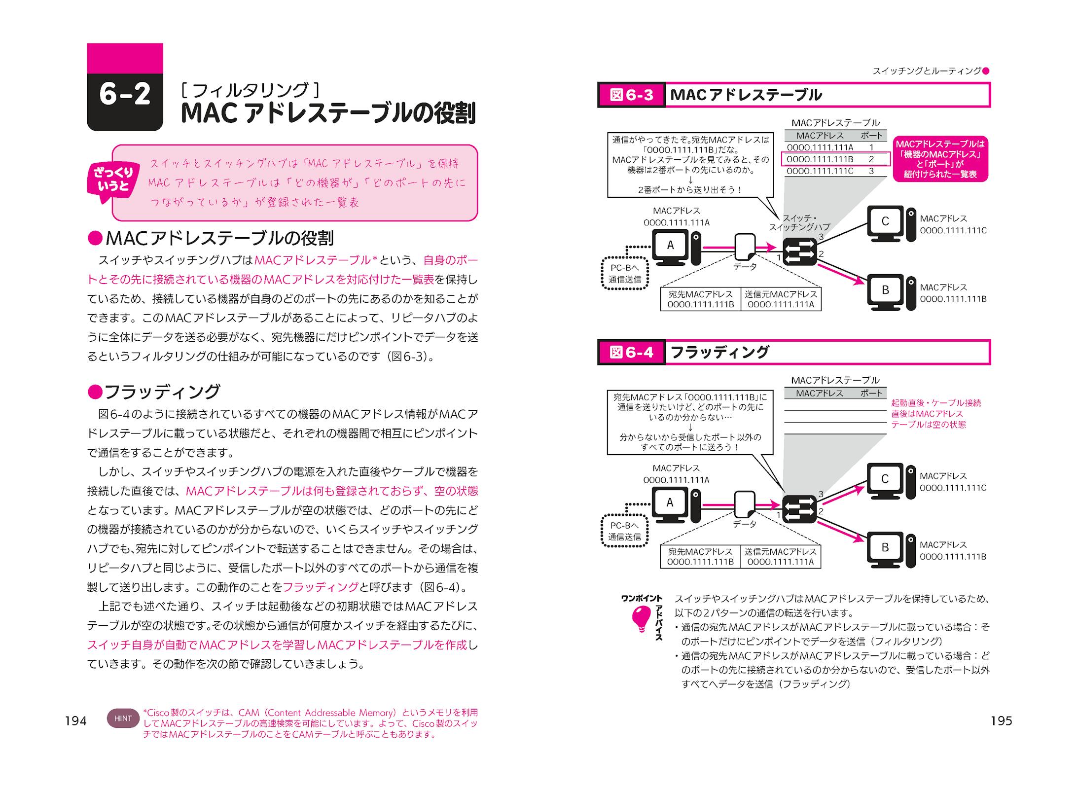 シスコ技術者認定教科書 図解でスッキリ！ パッとわかるCCNAの授業