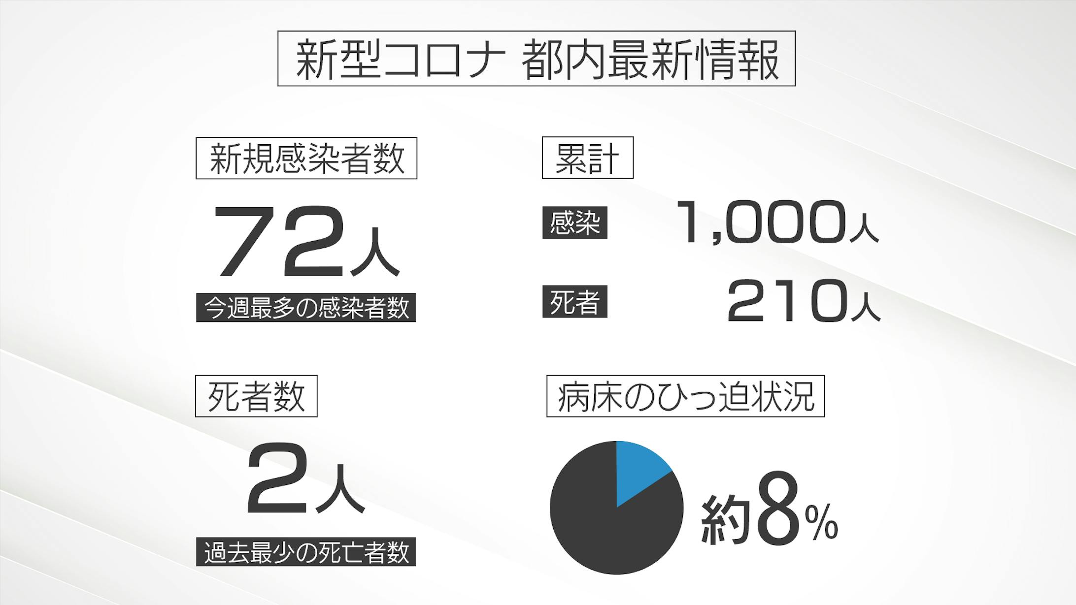 No.7 感染者ノルマル-1