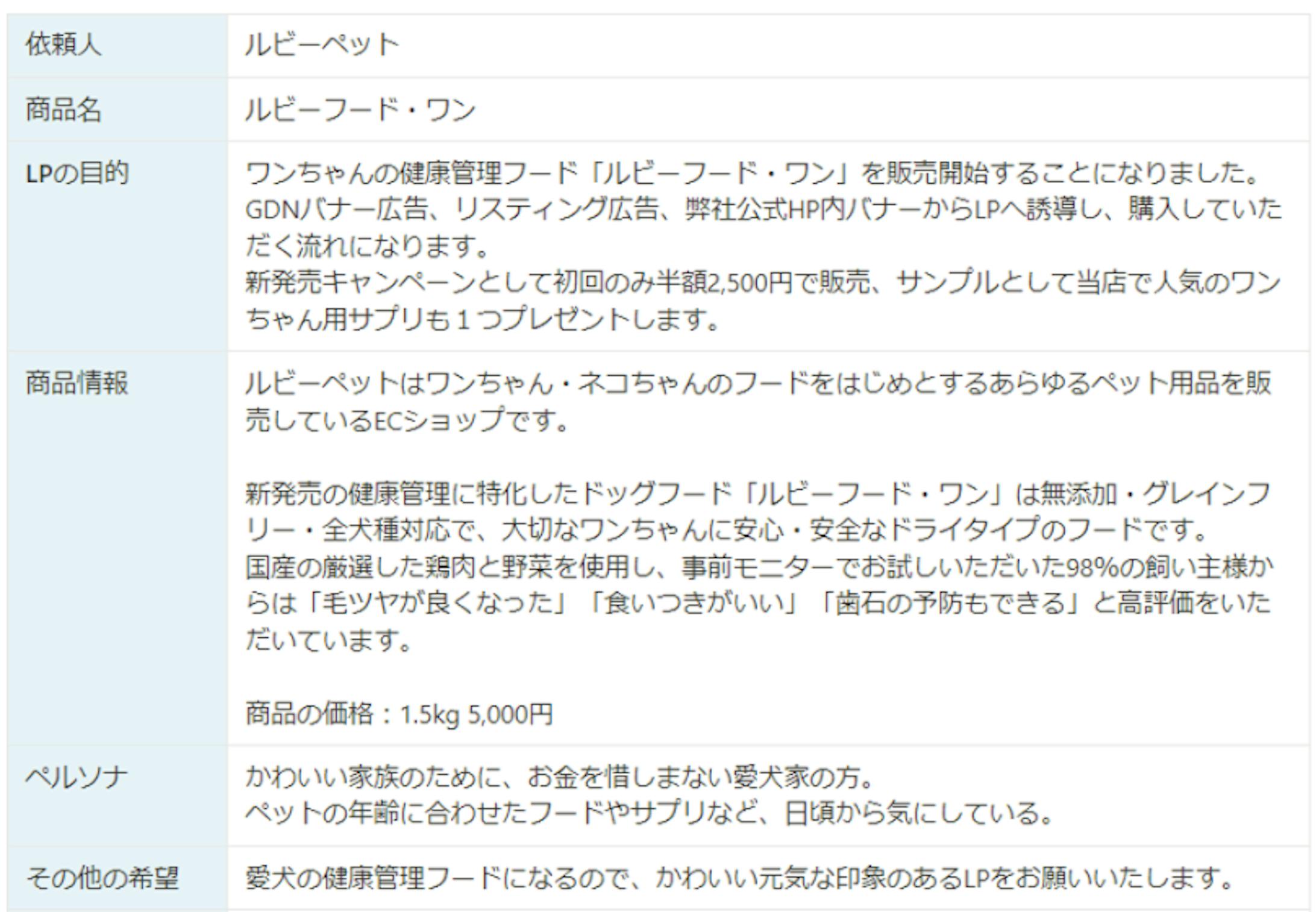 ドッグフードのLP