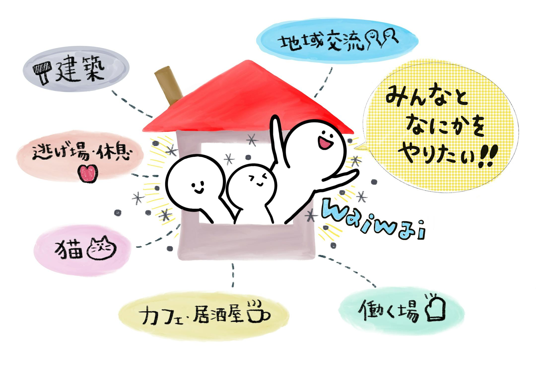 Lp挿入用のイラスト画像 Lp挿入用のイラスト画像