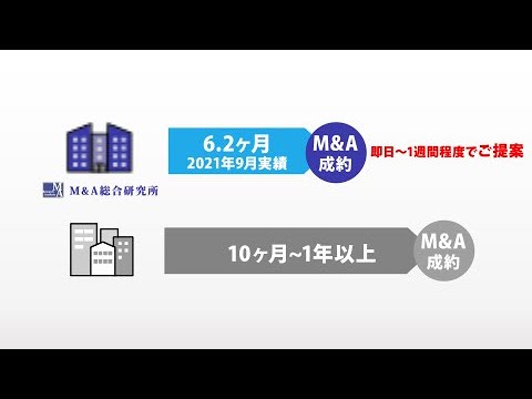 ロゴ、エディター