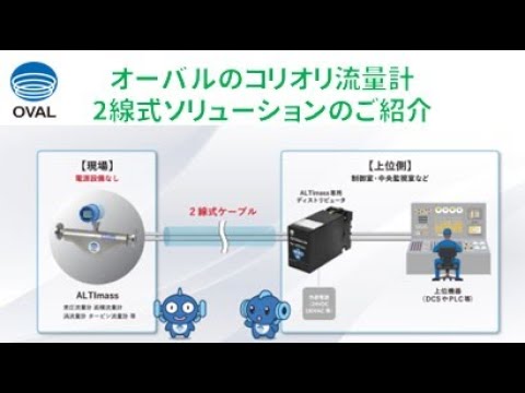 コピーライター、stage
