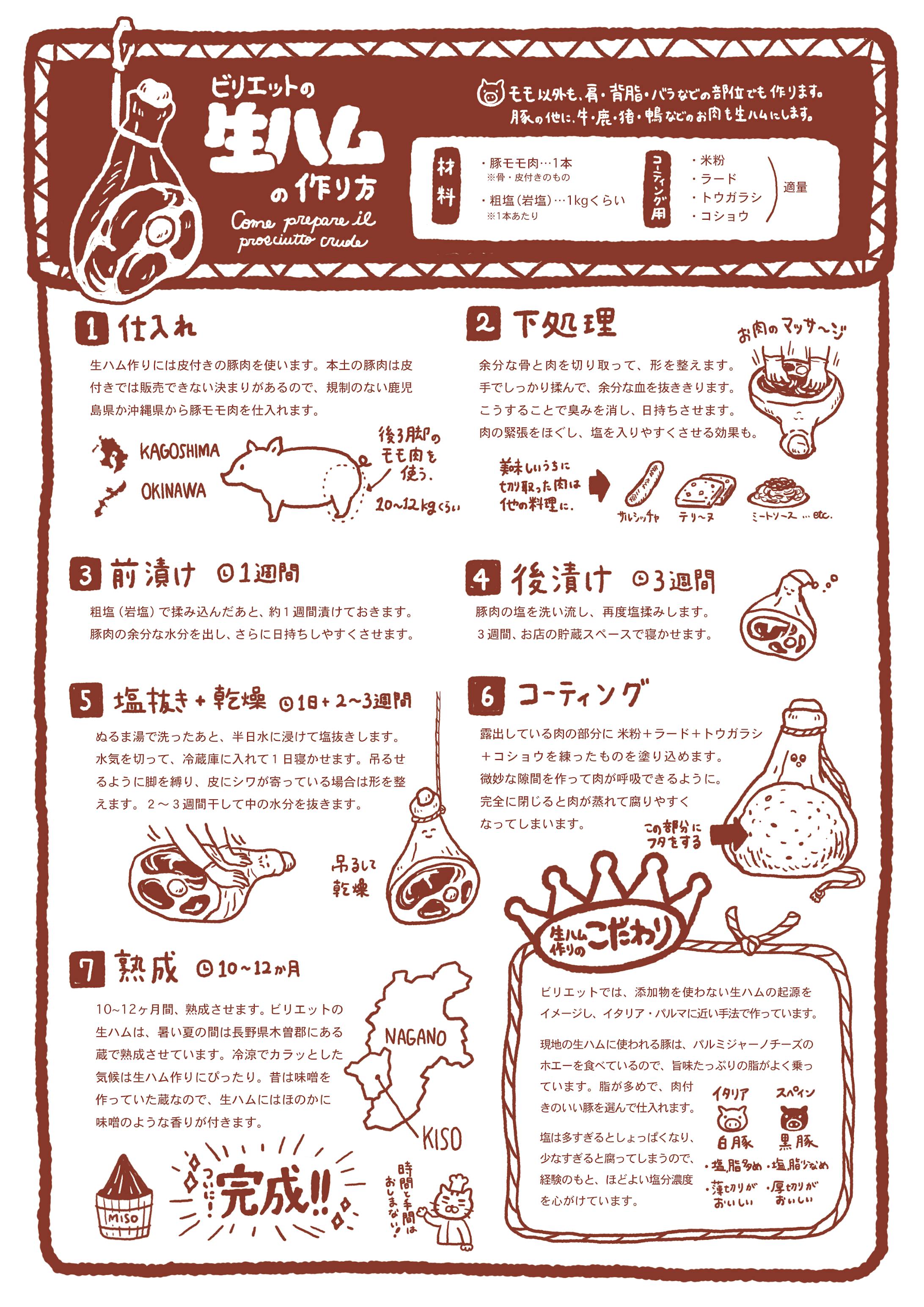 生ハムの作り方-1