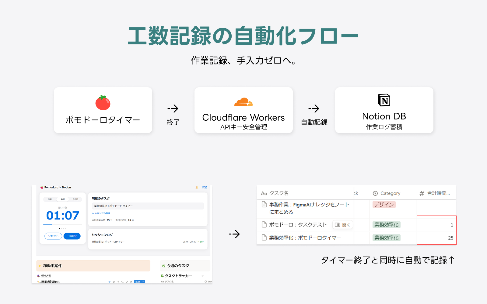 作業記録を自動化し、手入力をなくすNotionポモドーロタイマー-1