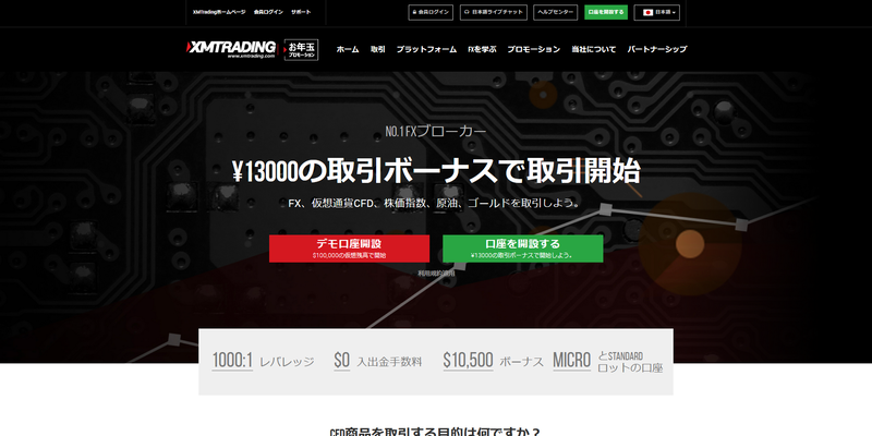 海外FXおすすめランキング