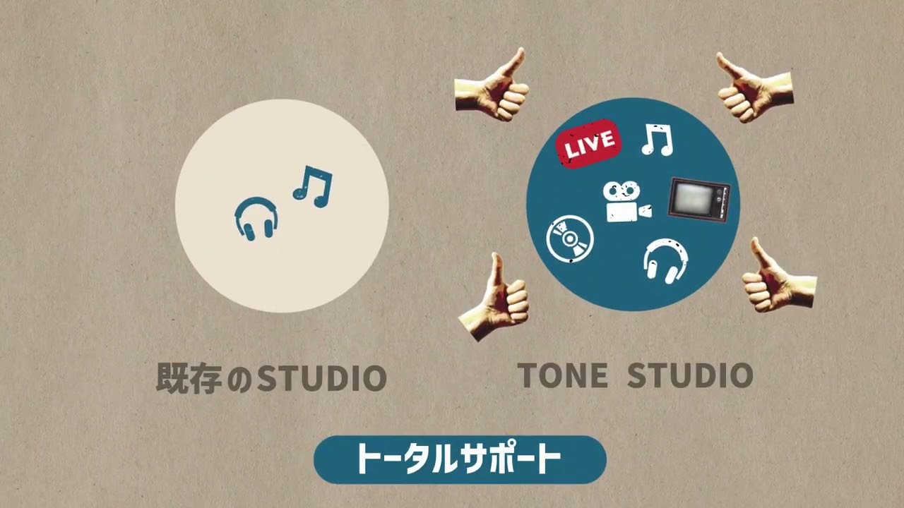 書籍、モーショングラフィック