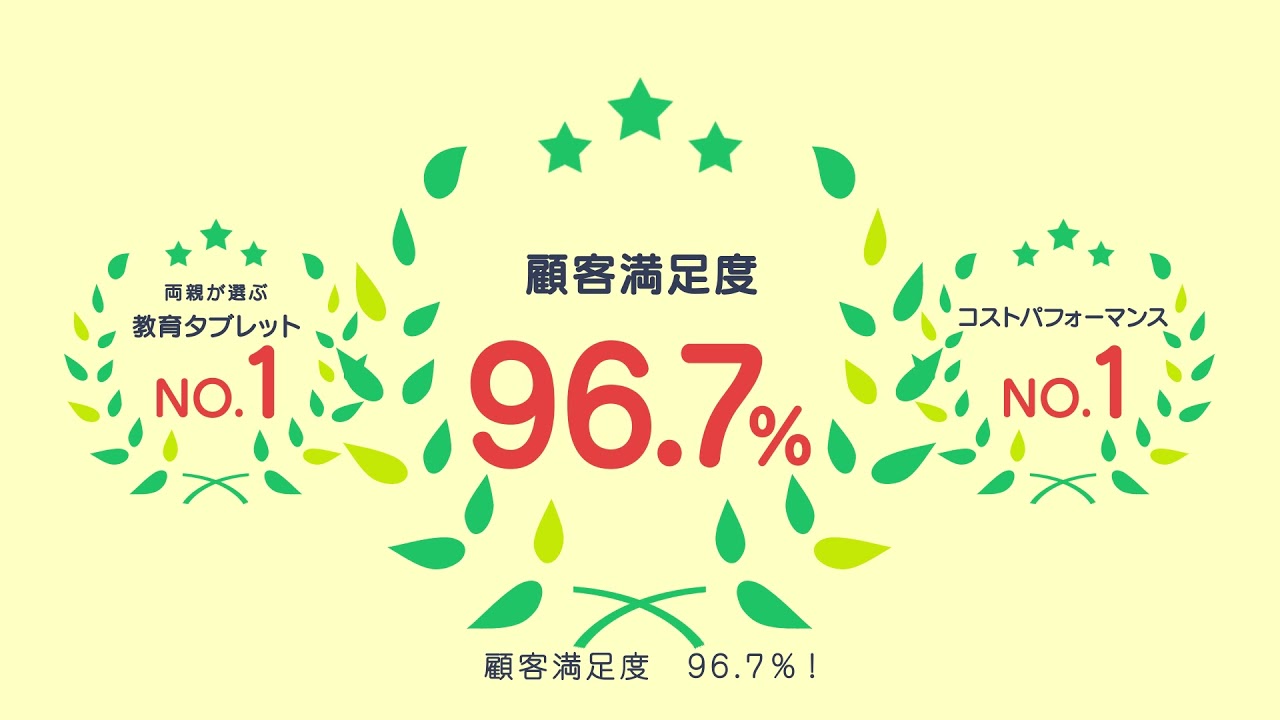 紹介動画、旅行