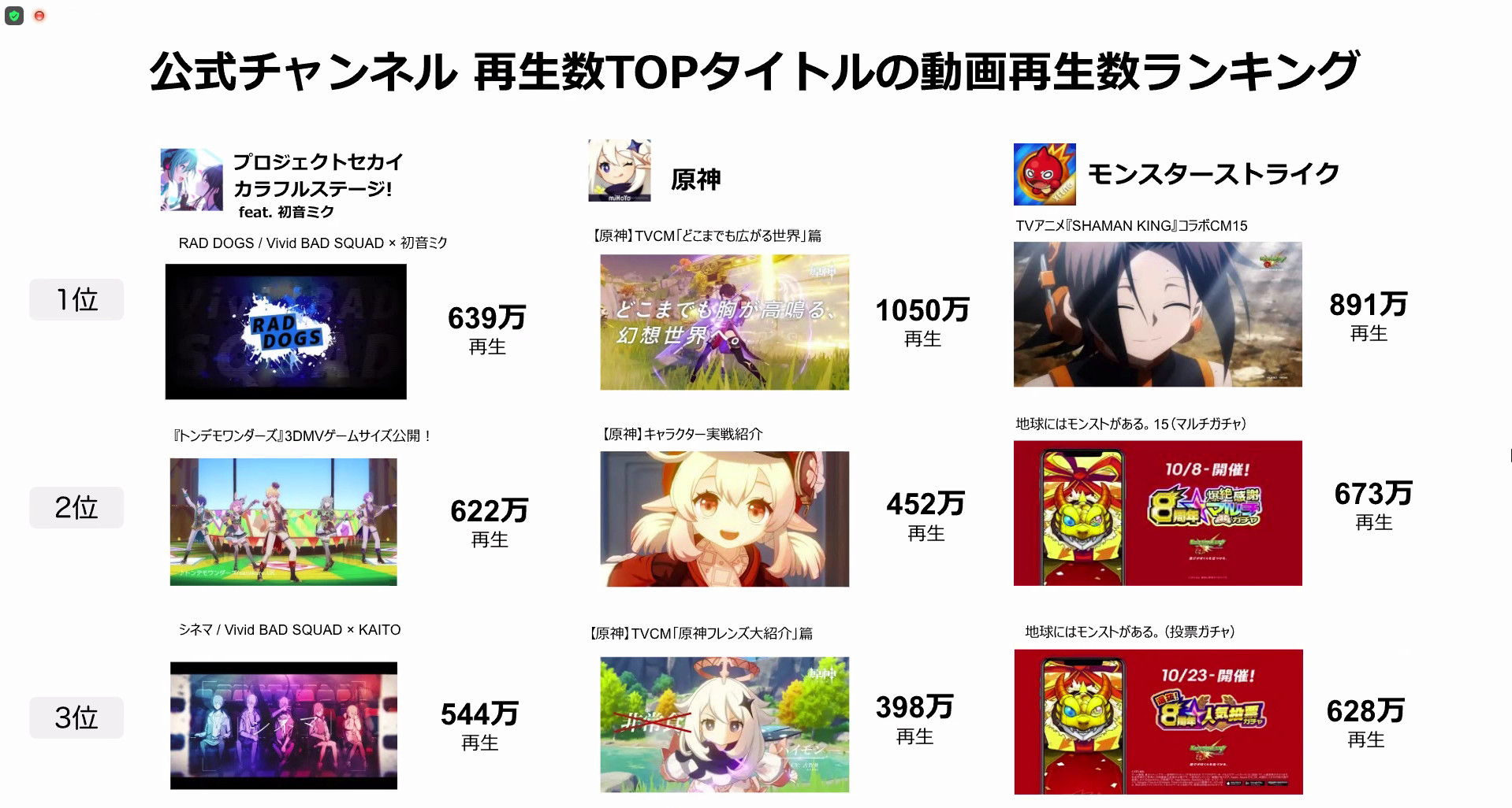 高まるYouTubeマーケティングの重要性。公式チャンネル運営、タイアップ、オーガニックなどスマホゲームをヒットさせるための施策を解説 - PickUPs!