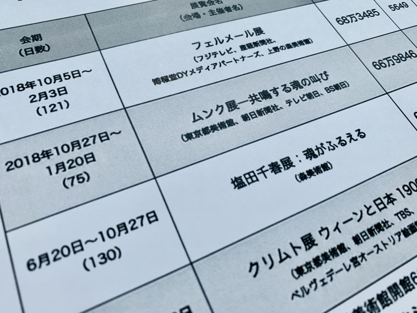 大型展覧会は変わるべき？ 『美術展の不都合な真実』著者・古賀太に聞く