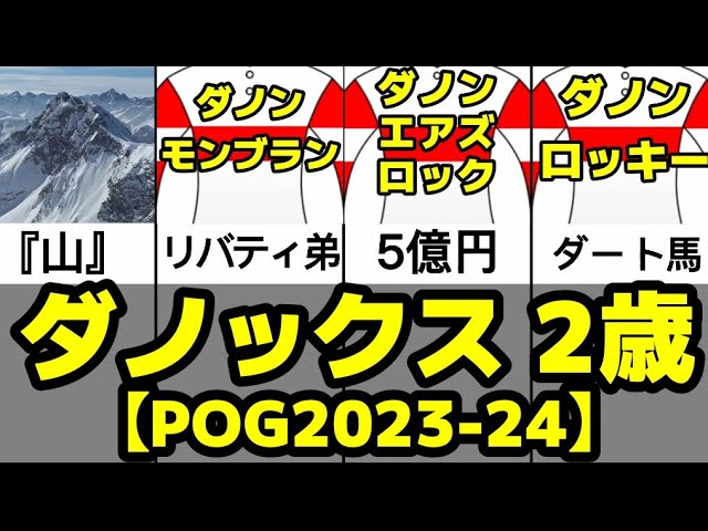 youtuber、テレビ