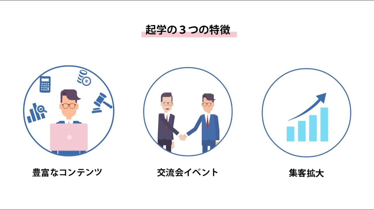起学紹介アニメーション