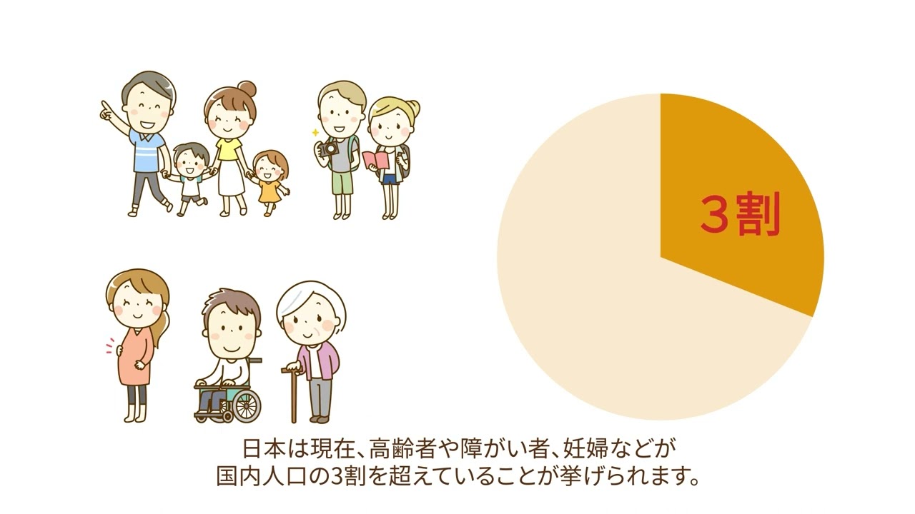 【WEB記事埋め込み動画】ユニバーサルツーリズムとは？必要性や取り組み方を解説