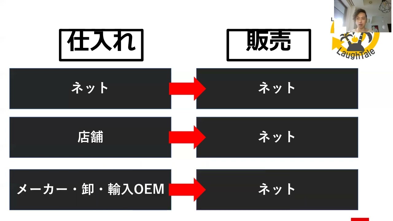 【完パケ】物販の種類について