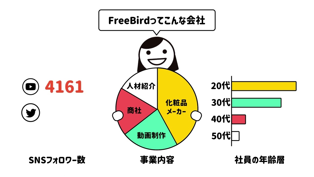 gifアニメ、インフォグラフィック
