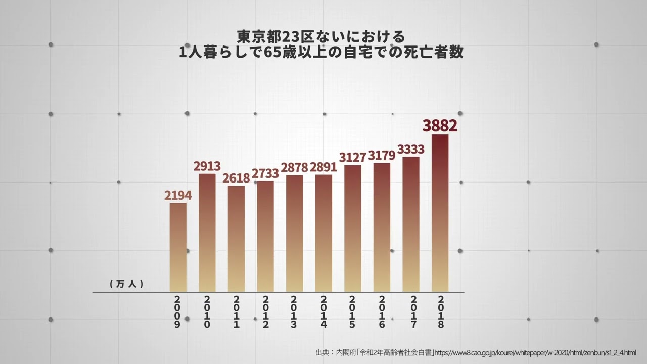 インフォグラフィックス　SAMPLE