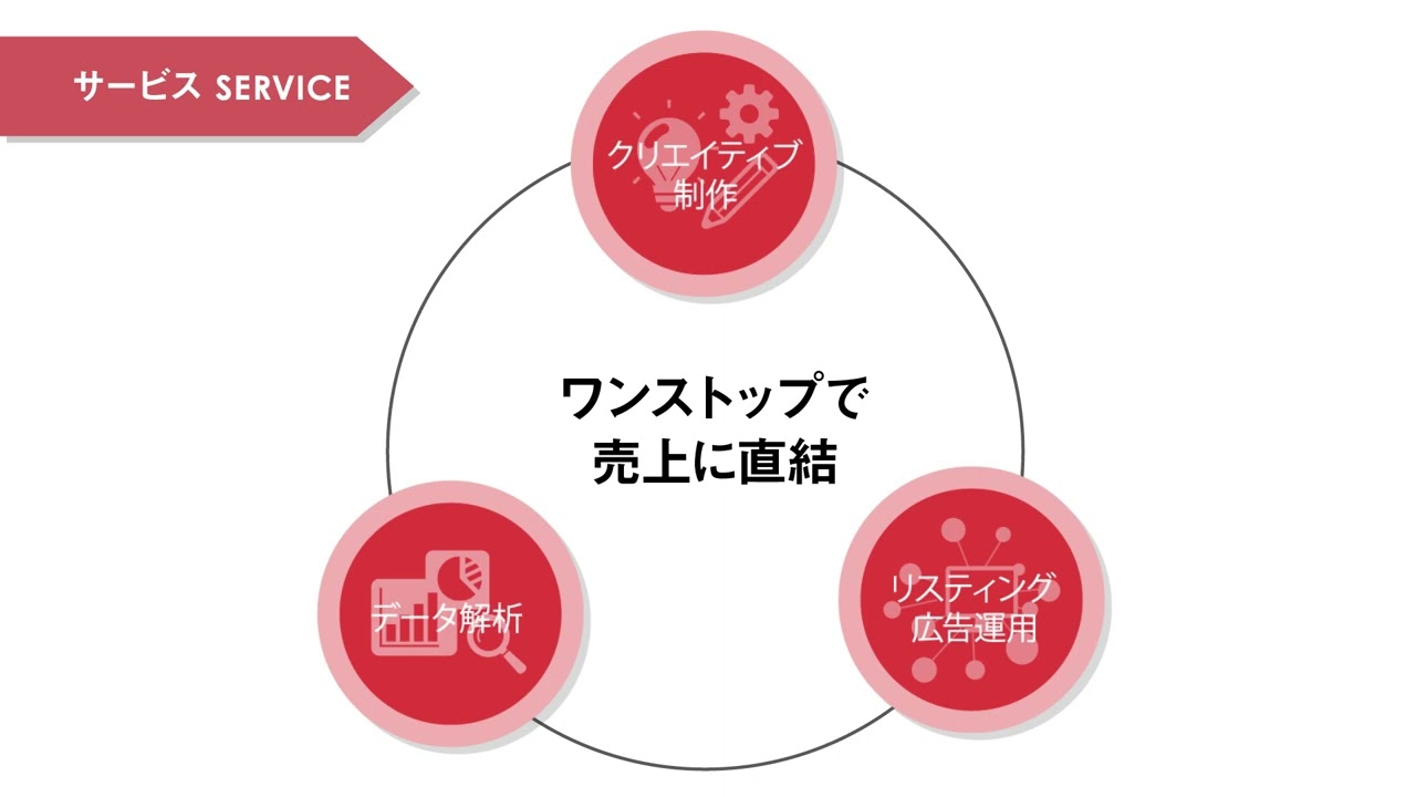 資料、縦型動画