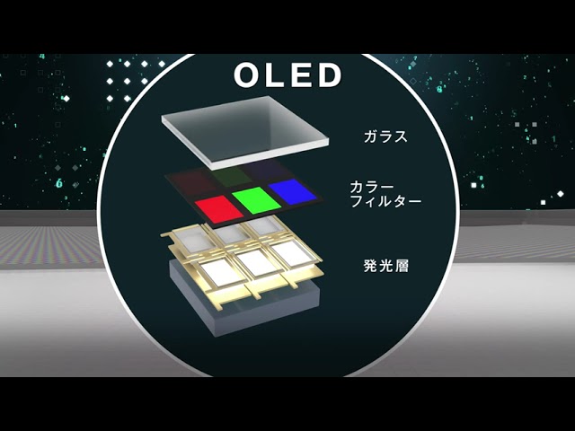 紹介動画、モデリング