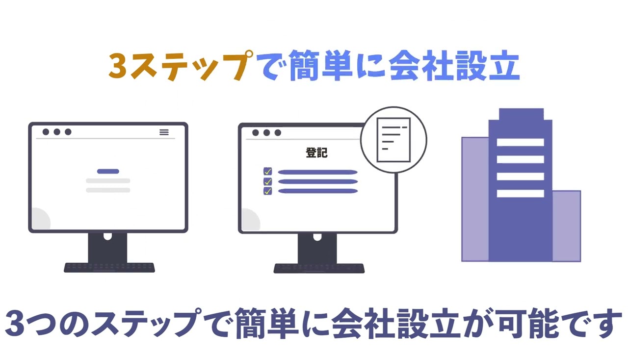 広告アニメーション