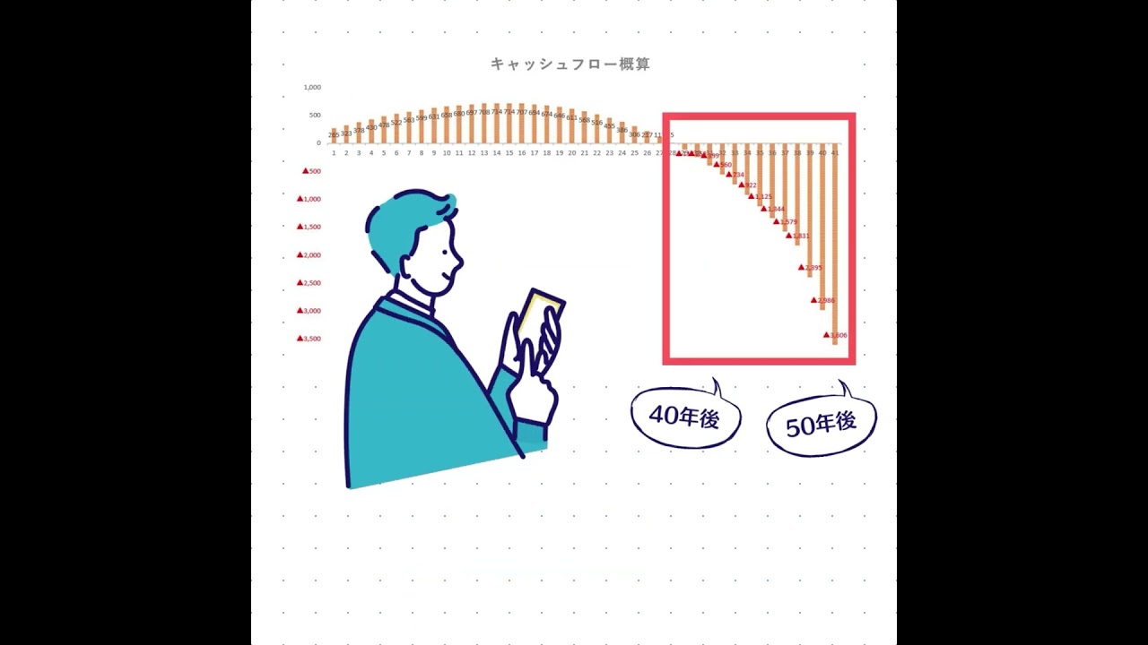 widget、dcプランナー