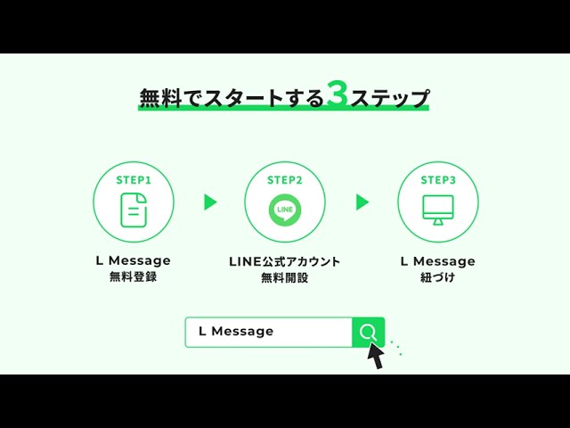 株式会社ミショナ様 サービス紹介アニメーション