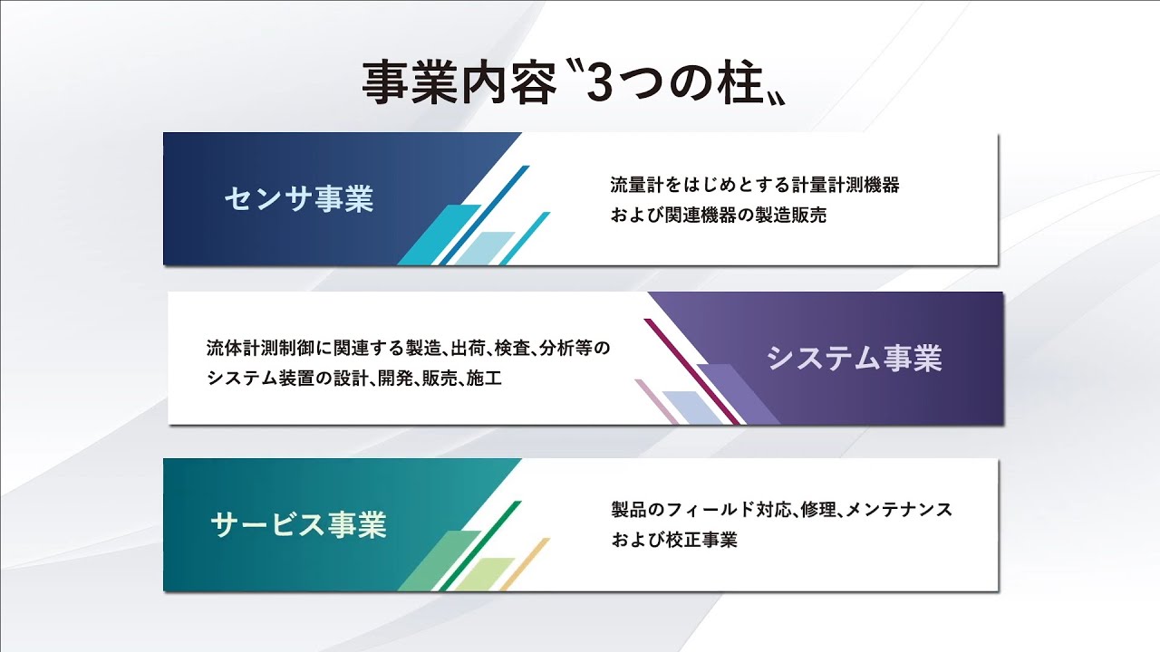 vrc、事業