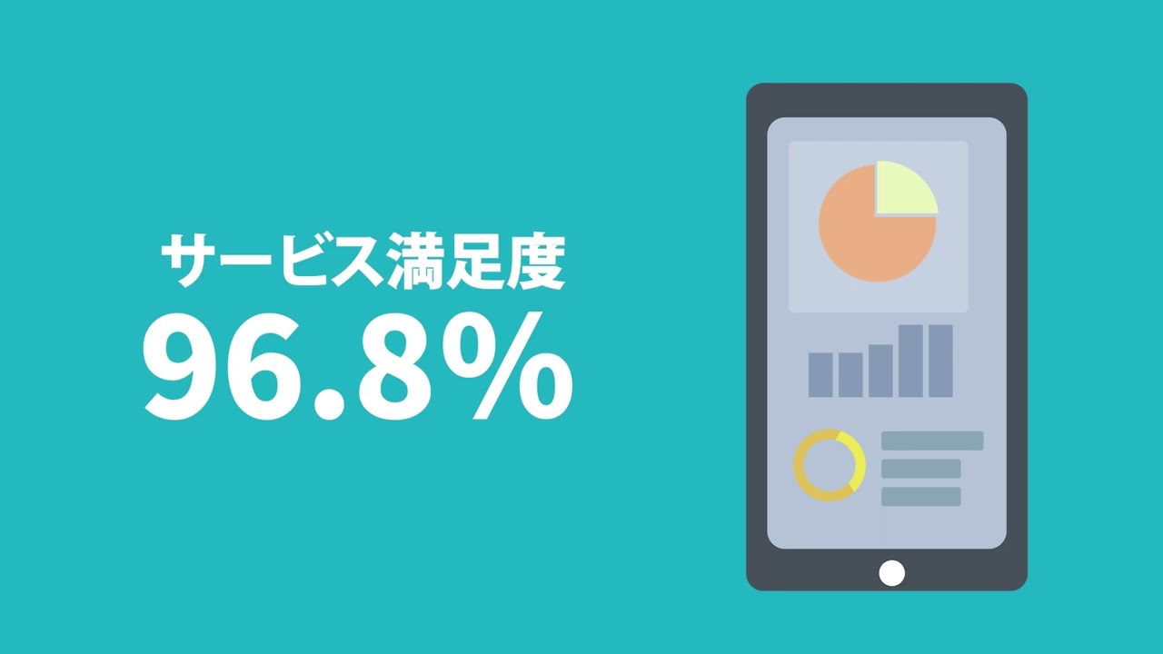 アニメ系広告